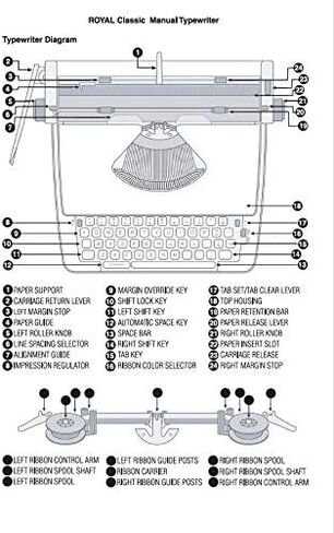 Royal 79119q Classic Manual Typewriter (purple) in Saudi Arabia
