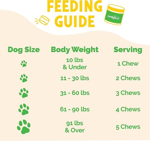 منتجات LuckyTail الطبيعية للوقاية من البراغيث والقراد للكلاب - خميرة البيرة المجففة مع الثوم للكلاب - مكملات فيتامين ب للكلاب - صنع في الولايات المتحدة الأمريكية - تقريبًا. 180 مضغ ناعم in Kuwait