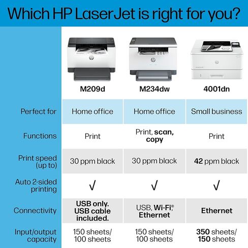 طابعة ليزر HP LaserJet M209d، أبيض وأسود، دوبلكس تلقائي، اتصال USB فقط (يتضمن الكابل)، مثالية في المكتب المنزلي (8J9L0F) (متجددة) in Saudi Arabia