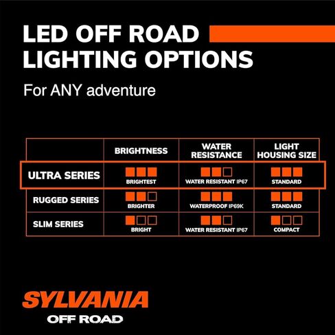 Sylvania - Ultra 10 Inch LED Light Bar - Lifetime Limited Warranty - Combo Beam Light 4650 Raw Lumens, Off Road Driving Work Light, Truck, Car, Boat, ATV, UTV, SUV, 4x4 (1 PC) in Saudi Arabia