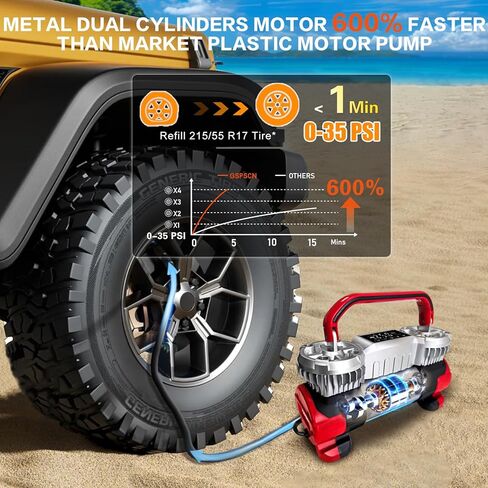 GSPSCN 6X Faster Inflation Digital Dual Cylinder Portable Air Compressor,12V Metal Tire Inflator w/Adapter & Pencil Pressure Gauge 150PSI LED Light丨Heavy Duty Air Pump for Car,Truck,SUV,ORV,RV,Balls in Saudi Arabia