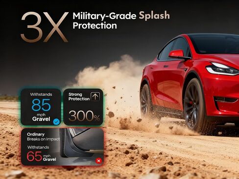 2025 Tesla Model Y Juniper Mud Flaps Splash Guards, No Drilling Required, Custom Fit Front & Rear Fender Tesla Model Y Accessories, Easy Snap-on Installation Paint Protection (Set of 4) in Saudi Arabia