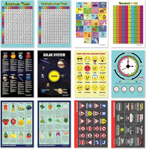 Creanoso Math Science Educational Learning Posters for Kindergarten and Elementary Students (12-Pack) - Teaching Guide for Homeschool Nursery Kindergarten Classroom – Preschool Poster for Kids in Saudi Arabia