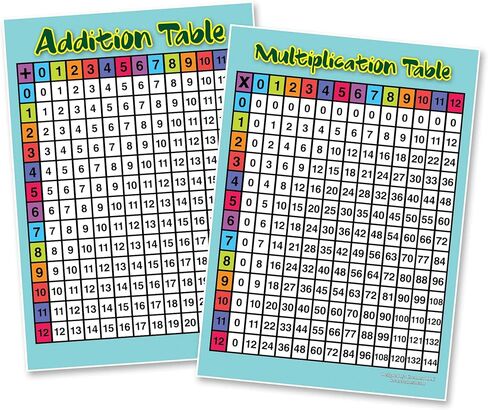 Creanoso Math Science Educational Learning Posters for Kindergarten and Elementary Students (12-Pack) - Teaching Guide for Homeschool Nursery Kindergarten Classroom – Preschool Poster for Kids in Saudi Arabia