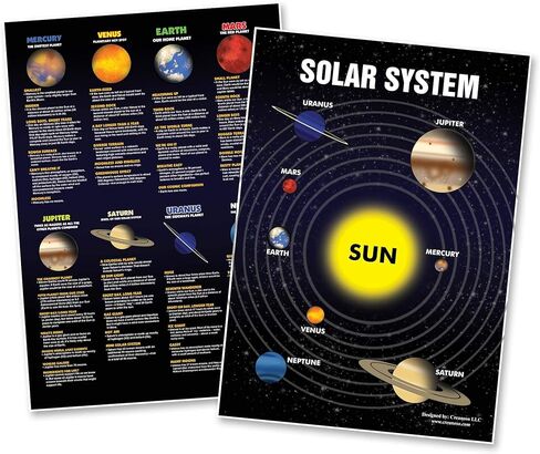 Creanoso Math Science Educational Learning Posters for Kindergarten and Elementary Students (12-Pack) - Teaching Guide for Homeschool Nursery Kindergarten Classroom – Preschool Poster for Kids in Saudi Arabia