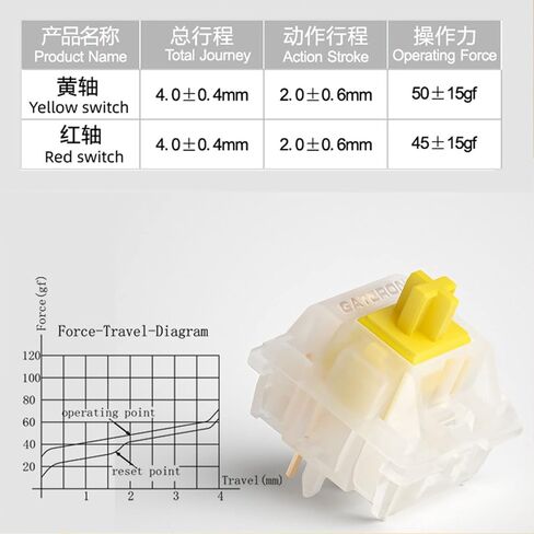 GATERON Milky Yellow Pro Switches Pre-lubed 5 Pin Linear Keyboard Switches for MX Mechanical Keyboard (70 Pcs, Yellow) in Saudi Arabia