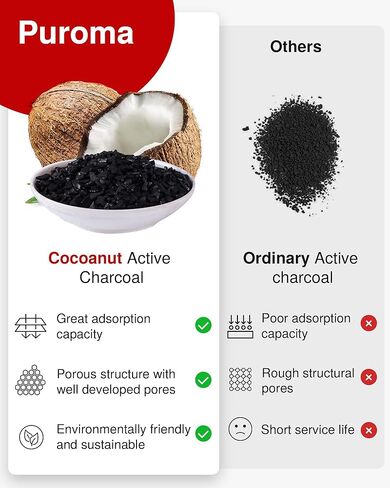 Puroma Cabin Air Filter with Activated Carbon, Compatible with CF12160, CAF1948P, Hyundai Kona 18-23, Tucson 16-21, Veloster 19-21, Venue 20-24, KIA Seltos 21-24, Soul 20-24, Sportage 17-22 in Kuwait