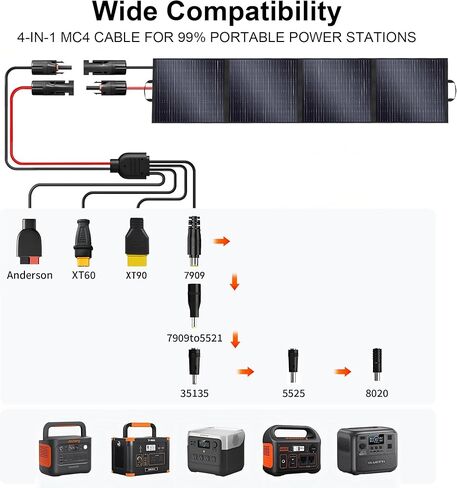 400W Portable Solar Panel for Power Station Generator,400 Watt Foldable Solar Panel Charger with MC4 Output,3-in-1 DC Connector,23.5% High Efficiency for Outdoor Camping RV Travel (400W) in Saudi Arabia