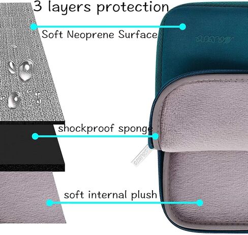 MOSISO Compatible with MacBook Pro 14 inch Case A2442, Neoprene Sleeve Bag&Plastic Hard Shell&Keyboard Cover&Screen Protector&Storage Bag, Deep Teal in Saudi Arabia