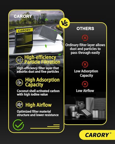 Cabin Air Filter w/Activated Carbon for Select 2016-2024 Toyota, Lexus, Subaru, Mazda Models - Avalon, Camry, Corolla, Highlander, Prius, RAV4, Sienna, ES250, ES350, NX250, CF12157, and More in Saudi Arabia