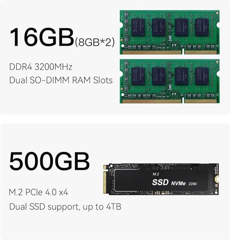 كمبيوتر صغير Beelink GTI14 مزود بمعالج Intel Core Ultra 7 155H (16C/22T)، وذاكرة وصول عشوائي 32 جيجابايت DDR5 وسعة 1 تيرابايت NVMe M.2 SSD ومخرج عرض ثلاثي WiFi7، وبلوتوث 5.4 W-11، كمبيوتر صغير للأعمال للأعمال in Saudi Arabia