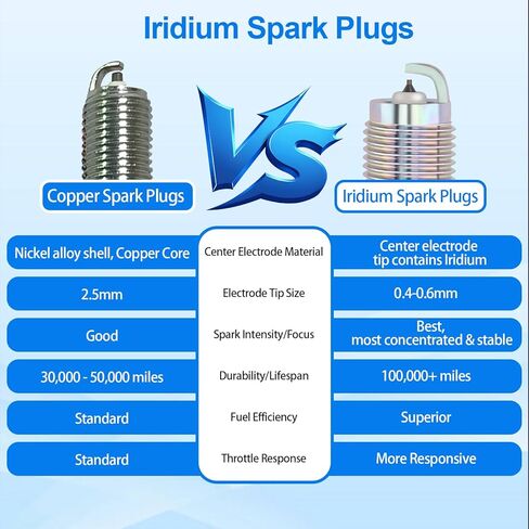 9029 Automotive Replacement Spark Plugs Nickel Pack of 4 for Nissan for Altima 2007-2013 for Rogue 2008-2013 for Rogue Select 2014-2015 for Sentra 2007-2019 Replaces 22401-JA01B in Kuwait