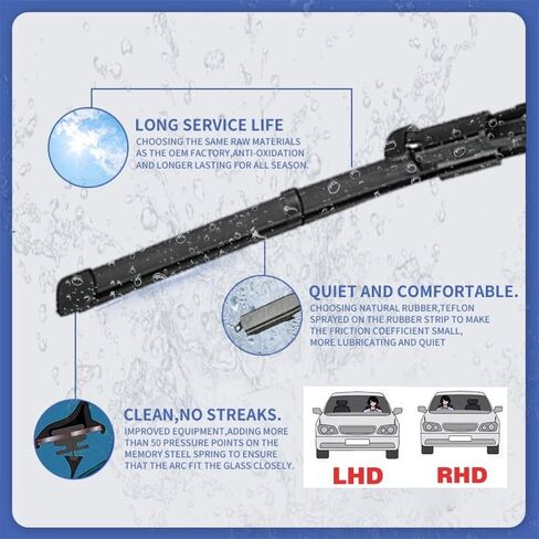 Front Wiper Blade Brushes Compatible with BMW 3 Series G20 G21 2019 2020 2021 2022 2023 Accessories Windshield 318d 320i 320d 340i 330i 330e (Color : RHD, Size : Sedan G20) in Saudi Arabia