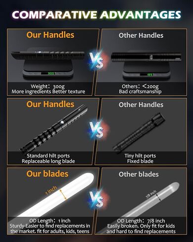 Lightsaber Metal Hilt Light Saber, Force Rechargeable 1Pack 12 Colors in Gradient Lightsabers for Dueling,Real Dueling Lightsaber for Adults,FX Sound Light Sabers for Kids,Galaxy War Fighters Cosplay in Kuwait