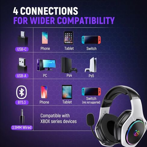 سماعة رأس لاسلكية للألعاب بتردد 2.4 جيجا هرتز لمدة 40 ساعة+، سماعة رأس لاسلكية Bluetooth 5.3 مع ميكروفون ENC قابل للتعديل بزاوية 360 درجة، سماعات رأس للألعاب لأجهزة Ps5 وPs4 والكمبيوتر الشخصي والتبديل والهاتف in Kuwait