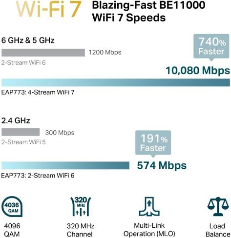 Omada EAP772 | BE11000 Tri-Band Wi-Fi 7 Wireless Access Point | 1 x 2.5 GB PoE+ Port | Multi-Link Operation, SDN Integrated | Cloud Access & Omada App | w/o DC Adapter in Saudi Arabia