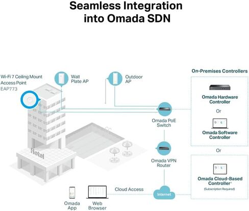 Omada EAP772 | BE11000 Tri-Band Wi-Fi 7 Wireless Access Point | 1 x 2.5 GB PoE+ Port | Multi-Link Operation, SDN Integrated | Cloud Access & Omada App | w/o DC Adapter in Saudi Arabia