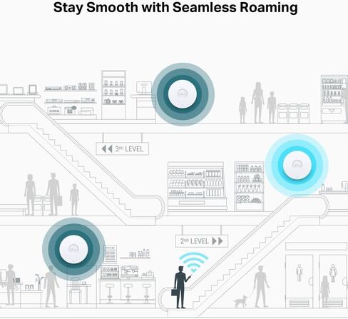 Omada EAP772 | BE11000 Tri-Band Wi-Fi 7 Wireless Access Point | 1 x 2.5 GB PoE+ Port | Multi-Link Operation, SDN Integrated | Cloud Access & Omada App | w/o DC Adapter in Saudi Arabia