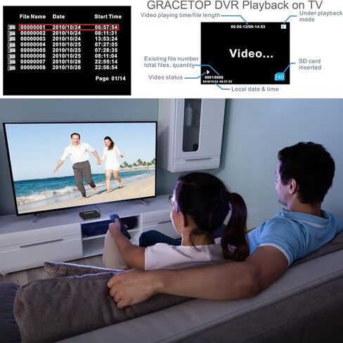 كاميرا سيارة ميني DVR مع قارئ بطاقة SD، مسجل فيديو رقمي في الوقت الحقيقي لبطاقة SD لكاميرا FPV Hi8 وكاميرا الفيديو DVD TV Box MPEG-4 CH1 in Kuwait
