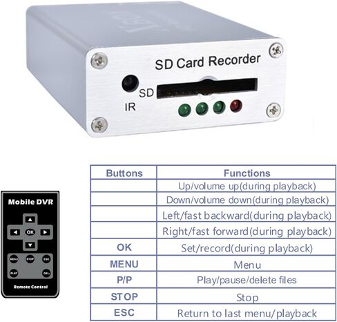 كاميرا سيارة ميني DVR مع قارئ بطاقة SD، مسجل فيديو رقمي في الوقت الحقيقي لبطاقة SD لكاميرا FPV Hi8 وكاميرا الفيديو DVD TV Box MPEG-4 CH1 in Kuwait