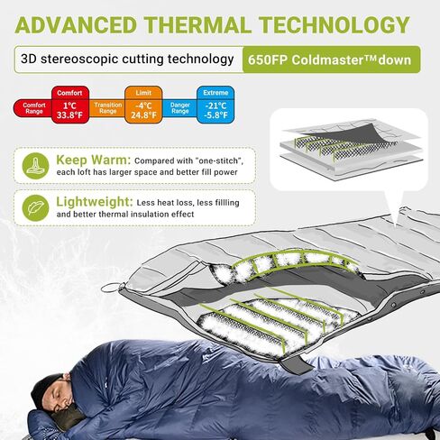 ATEPA Down Sleeping Bags for Adults 650/700 FP, Ultralight Sleeping Bag for Backpacking, 0℉/30℉ Sleeping Bag for 1/2 Persons, Compact Sleeping Bag with Compression Sack for Hiking, Camping in Saudi Arabia