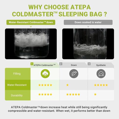 ATEPA Down Sleeping Bags for Adults 650/700 FP, Ultralight Sleeping Bag for Backpacking, 0℉/30℉ Sleeping Bag for 1/2 Persons, Compact Sleeping Bag with Compression Sack for Hiking, Camping in Saudi Arabia