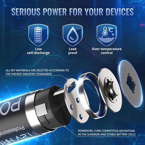 POWEROWL Rechargeable AA Batteries, 2800mAh High Capacity Double A Batteries 1.2V NiMH Low Self Discharge (Pack of 12) in Saudi Arabia