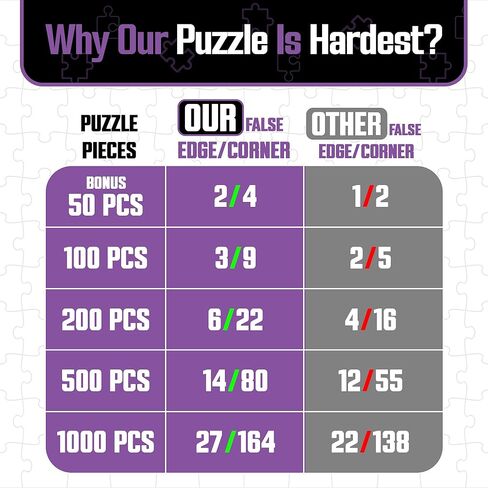 World's Hardest Puzzle ® - Clear Impossible Puzzle for Adults - Funny, Difficult, & Challenging - Hard Acrylic w/False Edges & Corners - Free Mat + Bonus 50pc Jigsaw - Cool Unique Gift - 100 Pieces in Saudi Arabia