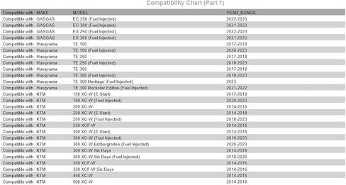 TUSK Motorcycle Enduro Lighting Kit without Taillight Compatible with KTM 300 XC-W 2014-2023/KTM 450 XC-W 2014-2016 in Kuwait