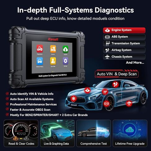 أداة تشخيص ثنائية الاتجاه iCarsoft MB V4.0 لسيارة Mercedes-Benz/Sprinter/Smart وعلامتين تجاريتين إضافيتين 38 إعادة ضبط + 26 خدمة إضافية، 10 أوضاع OBD2، اختبار بطارية الماسح الضوئي للنظام بالكامل/بيانات حية 4 في 1/VIN تلقائي in Saudi Arabia