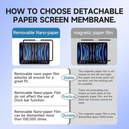واقي شاشة مغناطيسي قابل للإزالة وإعادة الاستخدام، لجهاز ipad Air5/4 10.9/ ipad pro11 بوصة (موديل 2018-2022) مثل الورق، يستخدم للرسم وتدوين الملاحظات وتحسين دقة الكتابة. in Kuwait
