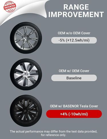 BASENOR 2024 Upgraded Tesla Model 3 Nova Wheel Covers Hubcaps 18 Inch Hub Caps Rim Protectors Cover Replacement Protection for Model 3 Highland Accessories Silver (Set of 4) in Kuwait