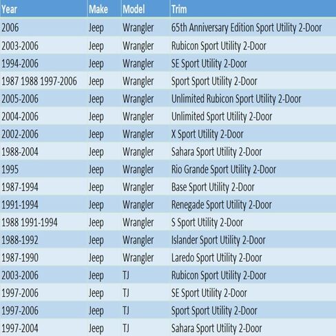 3 صف المبرد كفن مروحة ل جيب رانجلر YJ TJ 2.4-4.2L 1987-2006 مشعاع ألومنيوم مروحة استبدال 3 صفوف مشعات المشجعين in Kuwait