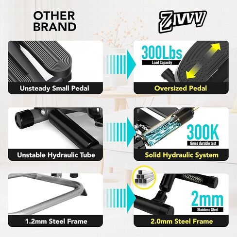 Mini Twist Stepper, Stepper Machine with 330LBS Weight Capacity, Mini Stepper for Full Body Workout, Adjustable Step Height, Smooth and Quiet, Step Machine for Men Women… in Saudi Arabia