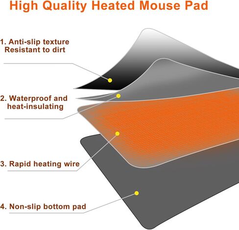 Heated Desk Pad with 3-in-1 Charging (15W Wireless + Type-C + USB-A), Large 31.5" x 13" Waterproof Keyboard Mat, 10-Second Fast Heating, Auto-Stop 2–6H, for Office & Home in Kuwait