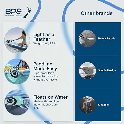 مجداف لوح التجديف القابل للتعديل من BPS New Zealand مكون من قطعتين - ألياف الكربون أو الألياف الزجاجية - يأتي مع حقيبة حمل - متوفر بالعديد من الألوان المميزة in Kuwait