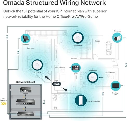 تي بي لينك EAP650 خارجي | نقطة وصول خارجية Omada True WiFi6 AX3000 جيجابت | شبكة، تجوال سلس، MU-MIMO | بو + بالطاقة | IP67 | وحدة تحكم SDN متعددة | التحكم عن بعد والتطبيقات in Saudi Arabia