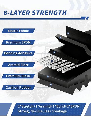 حزام القيادة 3211077 20G4022 مناسب لـ Polaris Sportsman 400 500 570، Scrambler 400 500، Ranger 400 500، Magnum 425 500 ATV UTV حزام القيادة عالي التحمل 3211072 3211048 in Kuwait