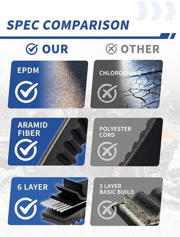 حزام القيادة 3211077 20G4022 مناسب لـ Polaris Sportsman 400 500 570، Scrambler 400 500، Ranger 400 500، Magnum 425 500 ATV UTV حزام القيادة عالي التحمل 3211072 3211048 in Kuwait