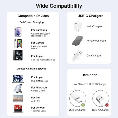 Hzevn 3-Pack 10FT USB C to USB C Cable for MacBook Air MacBook Pro Charger,iPad Pro 12.9 11 inch, iPad Air 5 4, Mini 6, iPhone 15 Pro Max Plus, Pixel, Samsung, USBC Type C Fast Charging Cord-4 in Saudi Arabia