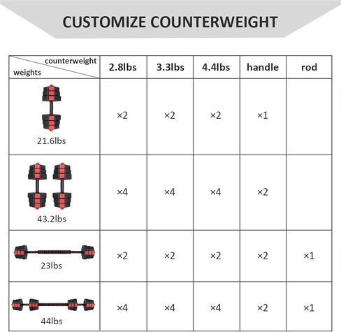 wolfyok Dumbbells Set, Adjustable Weights 3-in-1 Set Barbell 44Lb/66Lb, Home Gym Equipment for Men Women Gym Workout Fitness Exercise with Connecting Rod in Saudi Arabia