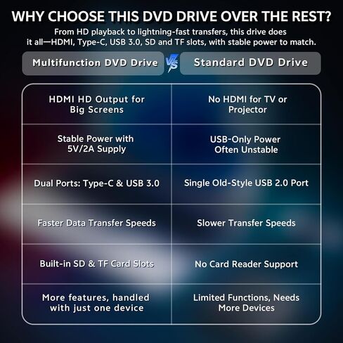 محرك أقراص DVD خارجي aelrsoch، USB 3.0 محمول CD/DVD +/-RW محرك أقراص/مشغل DVD لأجهزة الكمبيوتر المحمول CD ROM ناسخ متوافق in Saudi Arabia