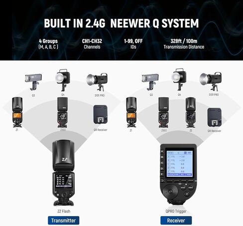 NEEWER Z1-C TTL Round Head Flash Speedlite for Canon with Magnetic Dome Diffuser, 76Ws 2.4G 1/8000s HSS Speedlight, 10 Levels LED Modeling Lamp, 2600mAh Battery, 480 Full Power Shots, 1.5s Recycling in Kuwait