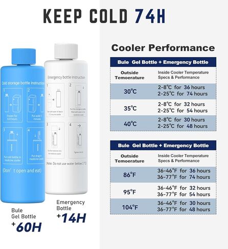 DISONCARE Odyssey 3Pens Insulin Cooler Travel Case العرض الرقمي، مبرد الدواء للسفر، حزم الثلج المعتمدة من TSA، مبرد طبي لمرضى السكري، حقيبة EpiPen مع علامة QR الطبية (أسود منتصف الليل) in Kuwait