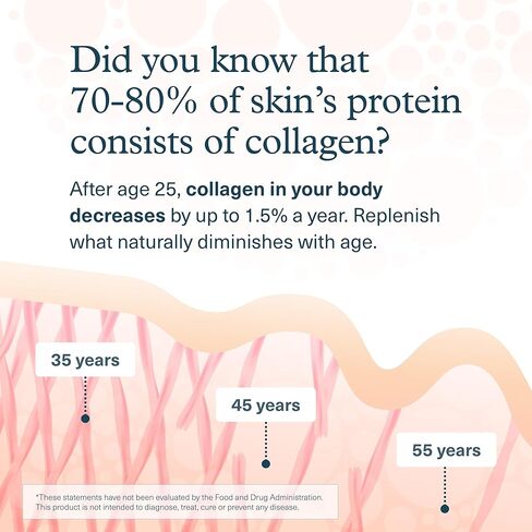 Youtheory Collagen Peptides Powder, Promotes Hair, Nail, Skin, and Joint Health, Vanilla, 20 OZ in Saudi Arabia