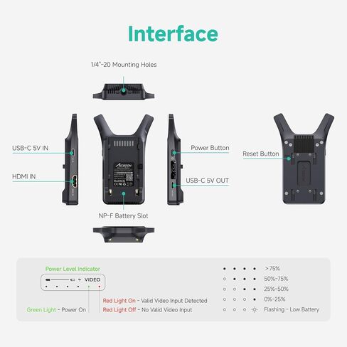Accsoon CineView Nano HDMI Image Transmission System for RS2/RS3/RS3 Pro/Camera Stabilizer, 5GHz Wireless Video Image Transmitter-with 4 RX Monitors, 500ft Range&0.06s Low Latency, Quick Release in Kuwait