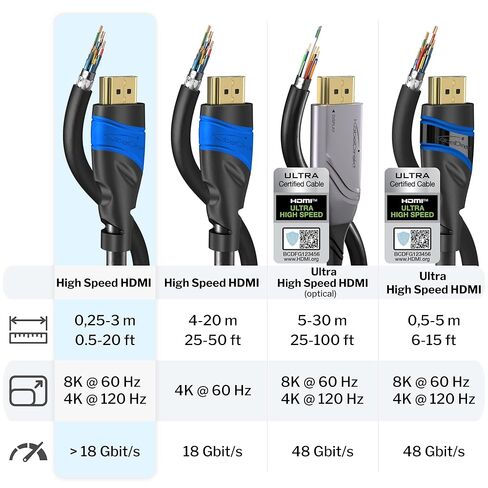 8K HDMI 2.1 Cable – 6ft – Ultra High Speed HDMI Cord, Officially Licensed & Designed in Germany (HDMI 2.1 Certified, 8K@60Hz, HDMI eARC, Perfect for PS5/Xbox/Switch, Silver/Black) – by CableDirect in Kuwait