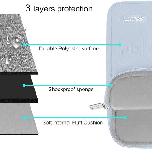 حافظة MOSISO متوافقة مع جهاز MacBook Air 13 بوصة 2022، إصدار 2021-2018 A2337 M1 A2179 A1932 Retina Display Touch ID، غطاء صلب من البلاستيك وغطاء لوحة المفاتيح وواقي شاشة وحقيبة تخزين، أزرق فاتح in Saudi Arabia