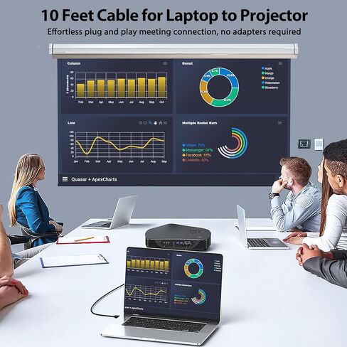 FEMORO HDMI to VGA Cable 3ft, HDMI-to-VGA Monitor Cable HDMI Adapter Cord (Male to Male) for Monitor, Computer, Laptop, Desktop, PC, Projector, HDTV and More in Kuwait