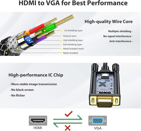 FEMORO HDMI to VGA Cable 3ft, HDMI-to-VGA Monitor Cable HDMI Adapter Cord (Male to Male) for Monitor, Computer, Laptop, Desktop, PC, Projector, HDTV and More in Kuwait